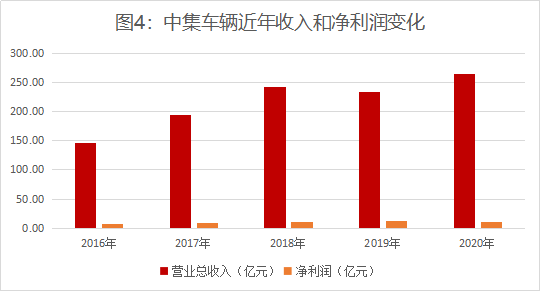 《新財富》：連續8年領先全球，中集車輛煉成隱形冠軍，掌門人李貴平詳解升維戰法2322.png