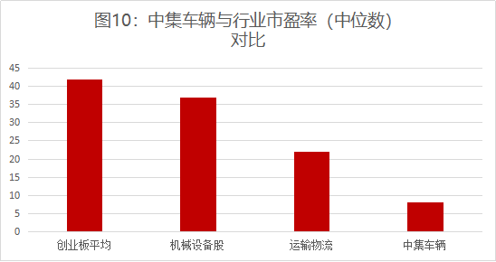 《新財富》：連續8年領先全球，中集車輛煉成隱形冠軍，掌門人李貴平詳解升維戰法8478.png