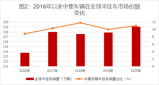 《新財富》：連續8年領先全球，中集車輛煉成隱形冠軍，掌門人李貴平詳解升維戰法2301.png